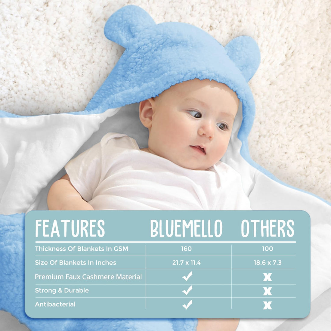 Baby Blue Swaddle Blanket