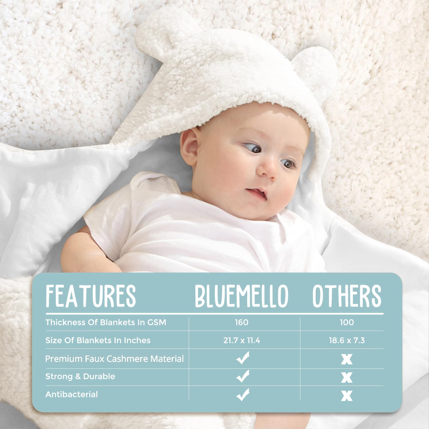 Baby White Swaddle Blanket